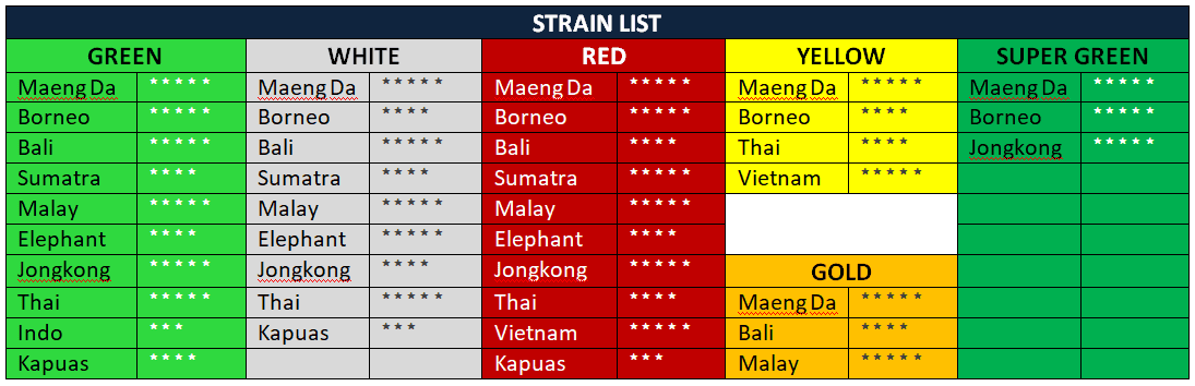 bogdi kratom strain list 2022